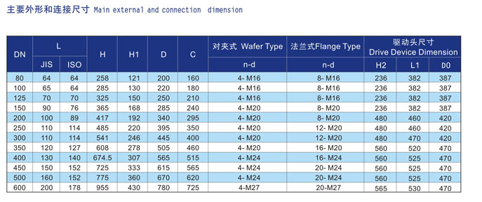 船用日標(biāo)電動蝶閥 F7480(圖2) 船用電動中心型蝶閥