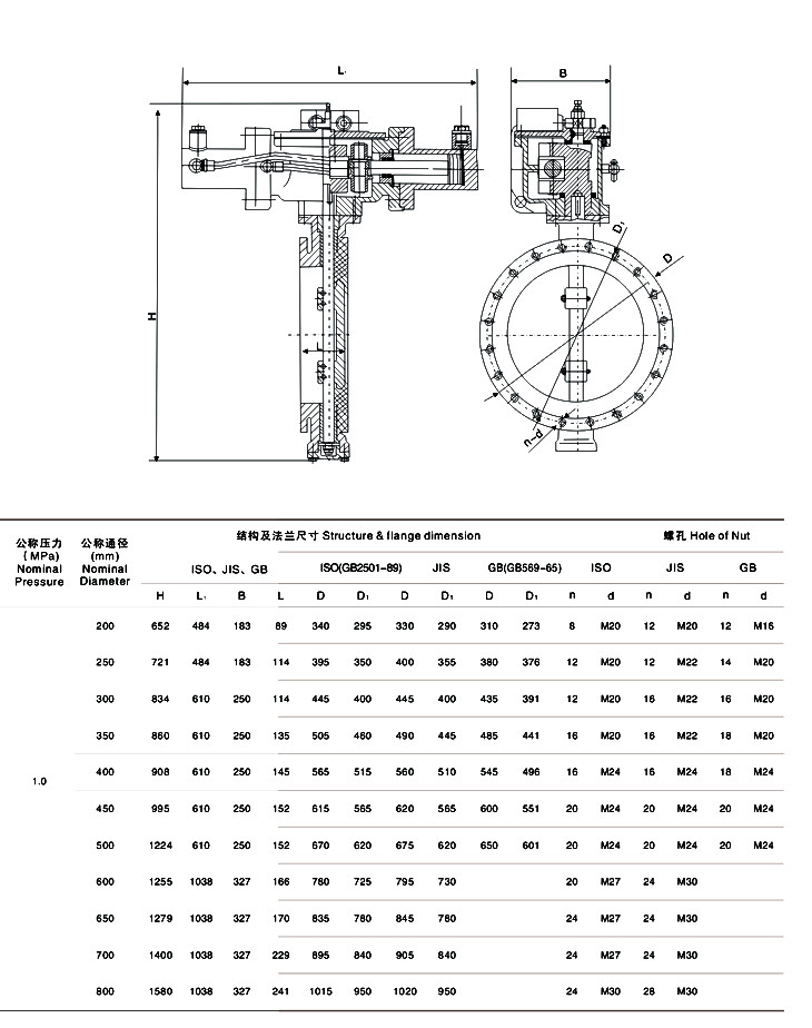 船用電液聯(lián)動(dòng)蝶閥 GB/T3037-94結(jié)構(gòu)圖