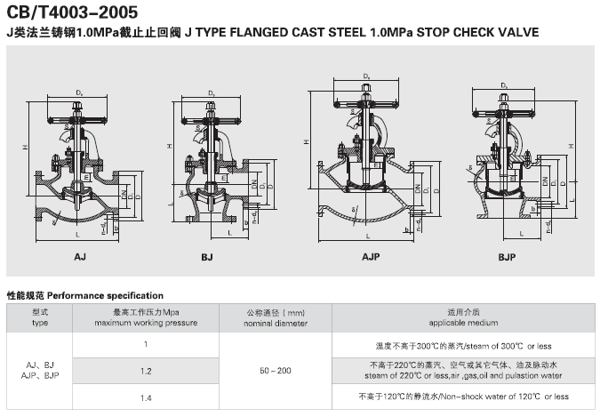 船用日標(biāo)鑄鋼10K截止止回閥F7471 F7472(圖1) 船用日標(biāo)鑄鋼10K截止止回閥F7471 F7472