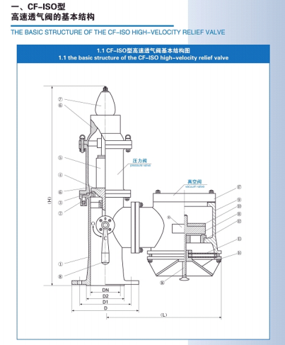 帶驅(qū)動(dòng)蓋的高速透氣閥(圖1) CF-ISO型高速透氣閥