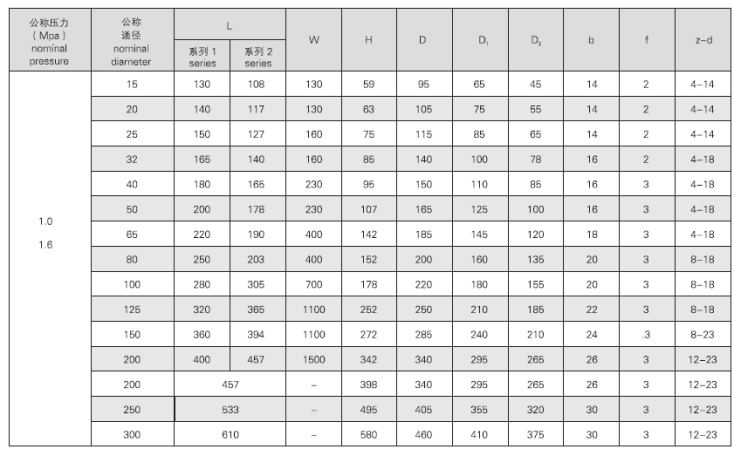 船用法蘭碳鋼球閥(圖3) 船用法蘭不銹鋼球閥