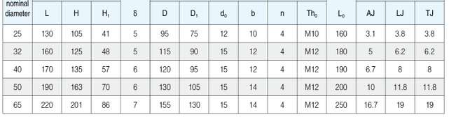 船用日標青銅旋塞閥JIS F7381(圖2)