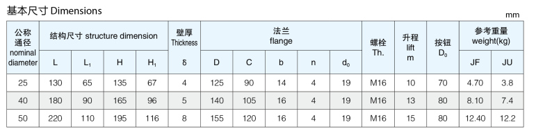 船用日標(biāo)自閉式放泄閥JIS F7398(圖2) 船用日標(biāo)自閉式放泄閥JIS F7398