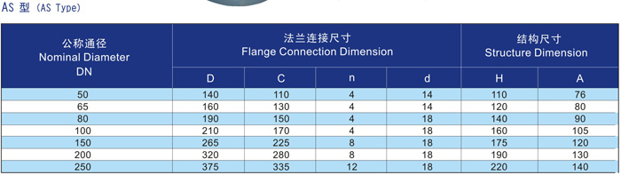 船用A、AS型帽式空氣管頭CB/T3594-1994