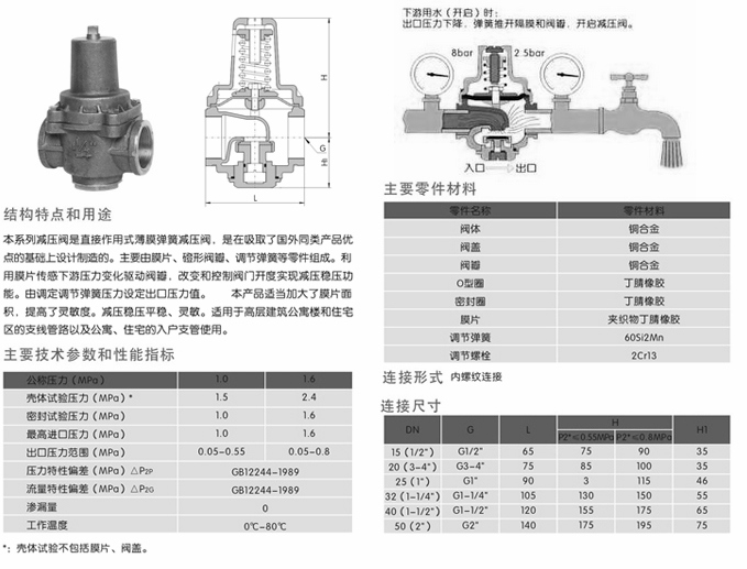 水用減壓閥工作原理說明書